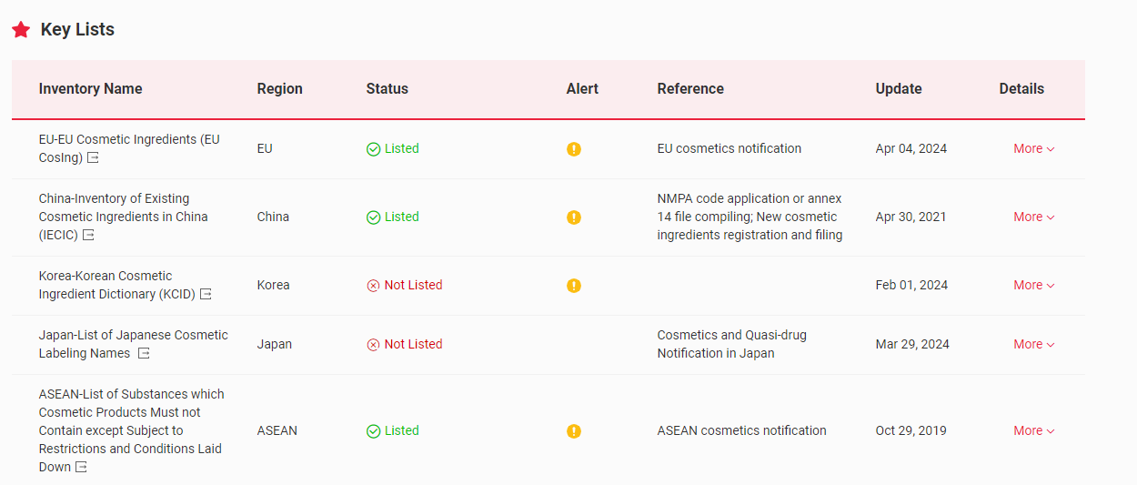 UK,Safety,Cosmetic,Ingredient,SAG-CS