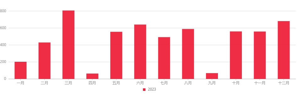 化妝品,特殊化妝品,注冊(cè),國(guó)產(chǎn),進(jìn)口
