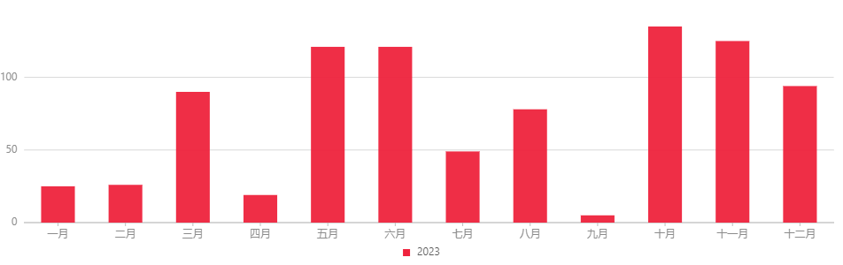 化妝品,特殊化妝品,注冊(cè),國(guó)產(chǎn),進(jìn)口