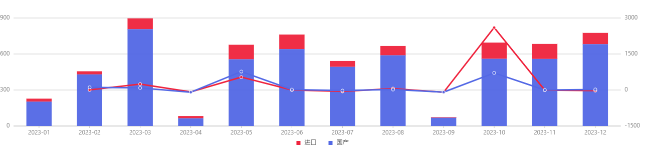 化妝品,特殊化妝品,注冊(cè),國(guó)產(chǎn),進(jìn)口