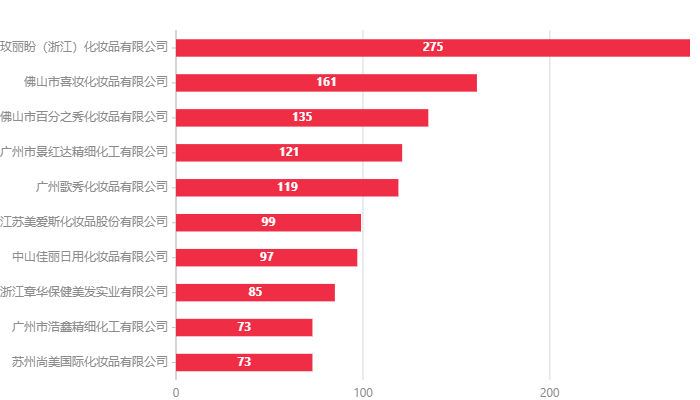 化妝品,特殊化妝品,注冊(cè),國(guó)產(chǎn),進(jìn)口