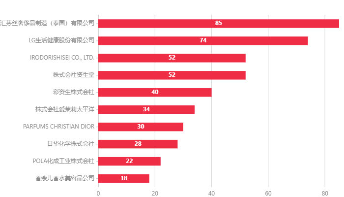 化妝品,特殊化妝品,注冊(cè),國(guó)產(chǎn),進(jìn)口