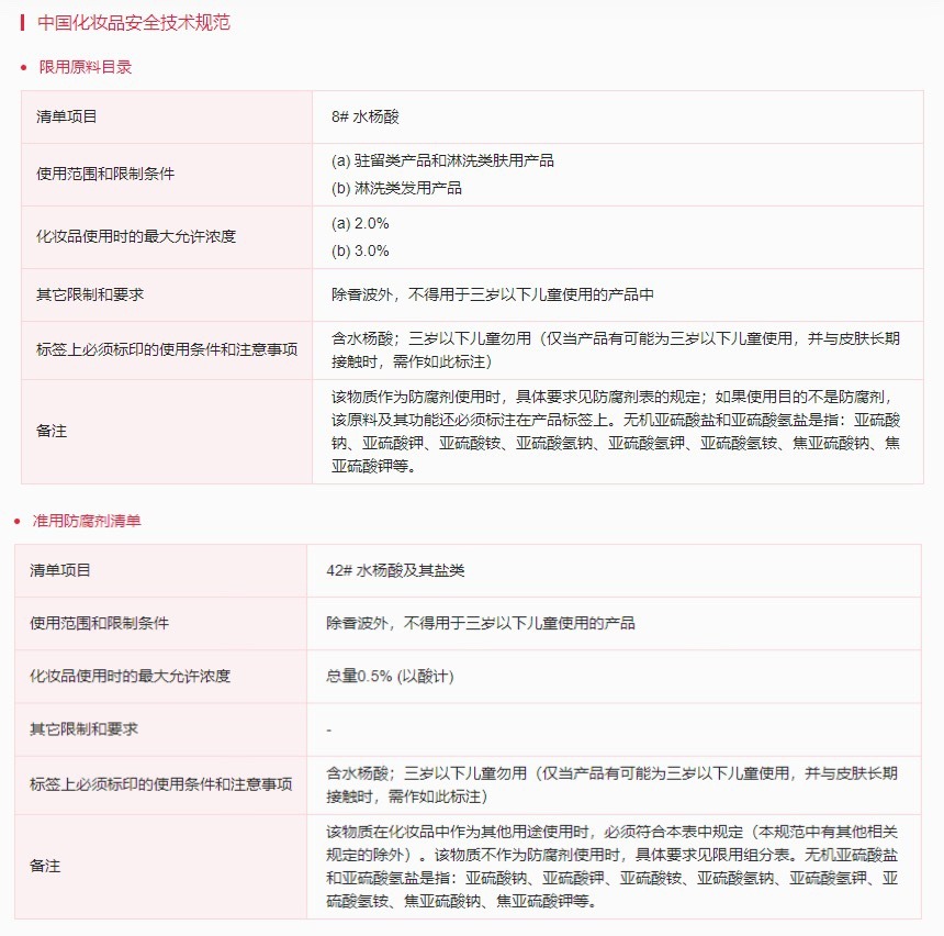 歐盟,化妝品,妝合規(guī),水楊酸,兒童