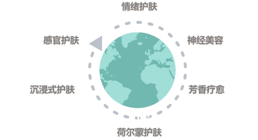 化妝品,評(píng)價(jià),皮膚情緒,護(hù)膚