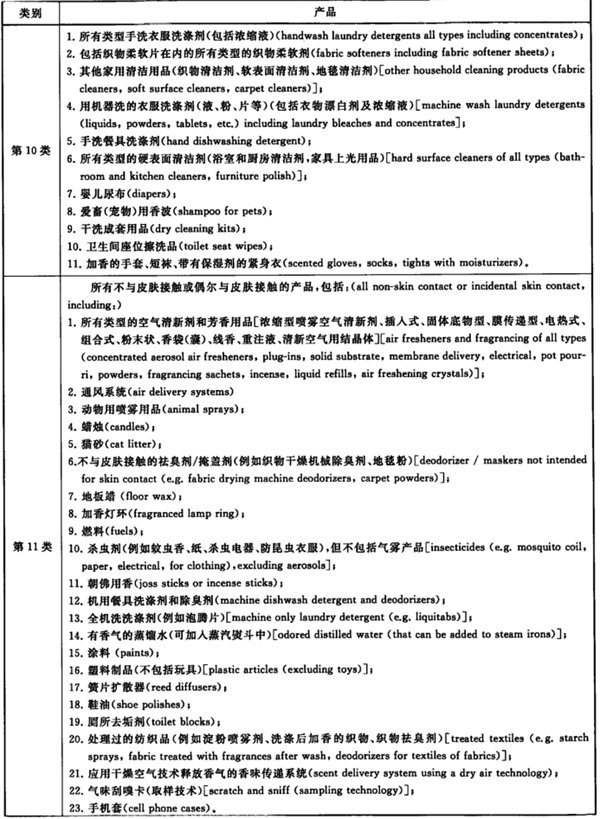 化妝品,香精香料,化妝品安全評(píng)價(jià),日用香料,香精成分,化妝品安全