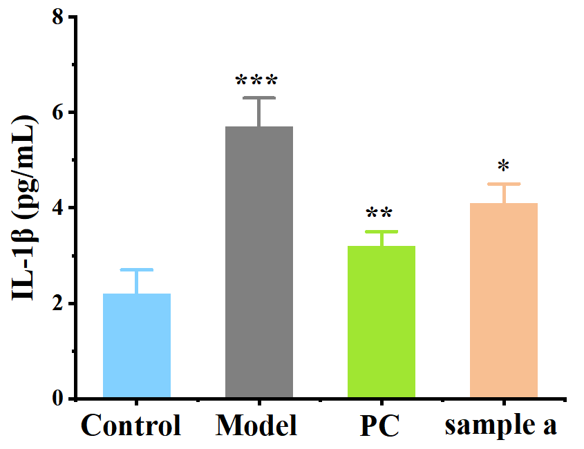 體外細(xì)胞培養(yǎng),模型,化妝品抗衰,功效評價(jià)