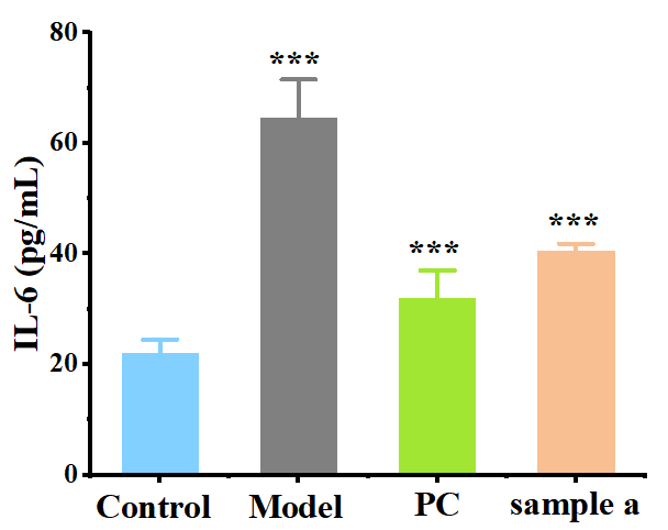 體外細(xì)胞培養(yǎng),模型,化妝品抗衰,功效評價(jià)