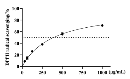 體外細(xì)胞培養(yǎng),模型,化妝品抗衰,功效評價(jià)