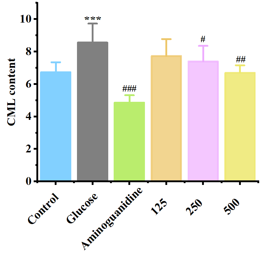 體外細(xì)胞培養(yǎng),模型,化妝品抗衰,功效評價(jià)