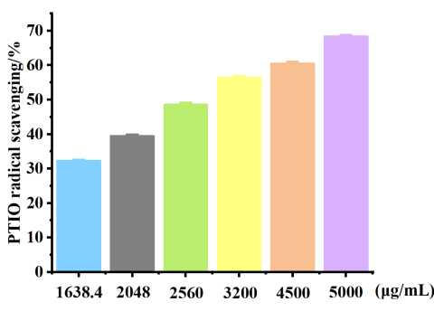 化妝品,抗氧化,抗衰,氧化還原反應(yīng),皮膚,ROS